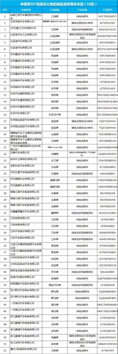 道路机动车辆生产企业及产品公告解读