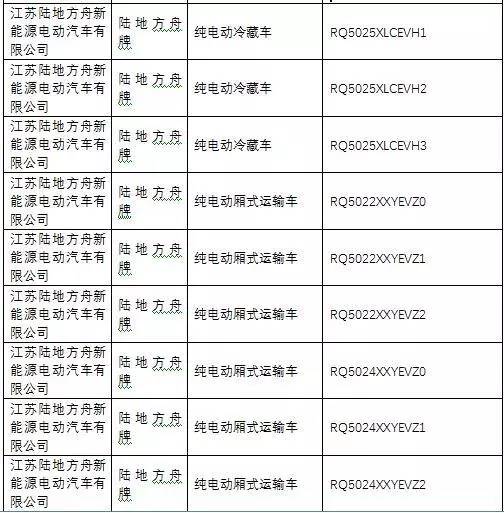 《道路机动车辆生产企业及产品公告》第285批 中国汽车产业创新与合规进程的重要节点
